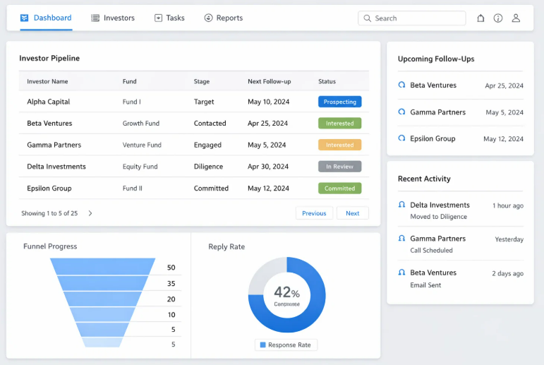 Finova Investor CRM dashboard
