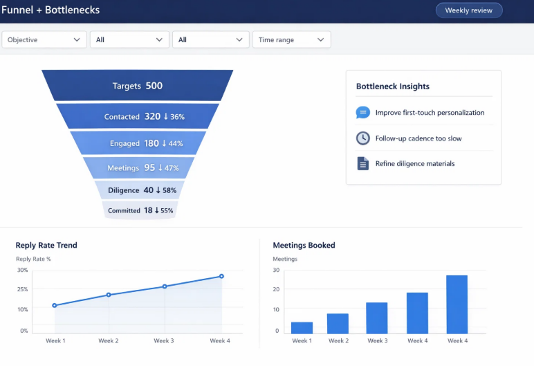Funnel analytics screenshot
